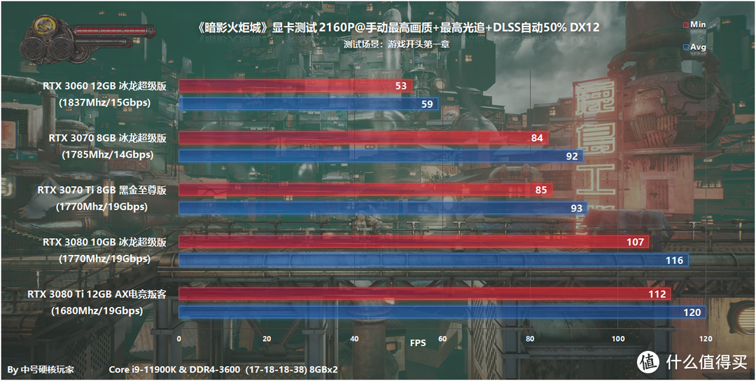 《暗影火炬城》—2D横板国产之光？RTX 3060能满足4K光追流畅