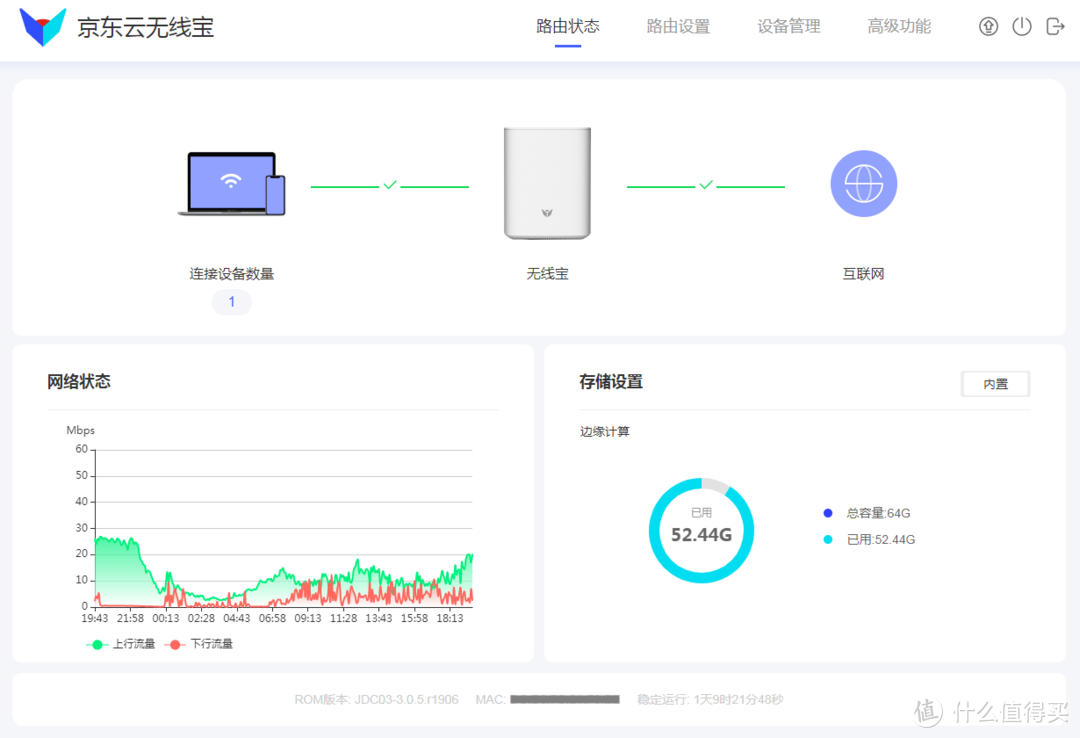 路由状态