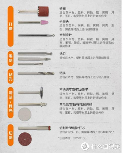 威克士WX106电磨长文测评