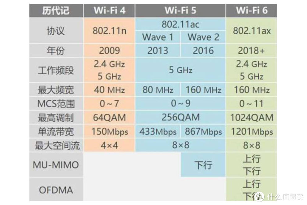 告别龟速WiFi！打造全屋WiFi6—网件Orbi 、领势MX4200 Mesh对比实测