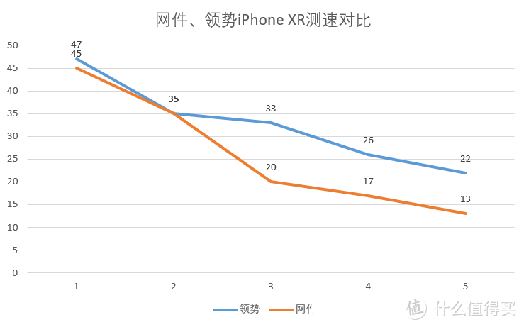 告别龟速WiFi！打造全屋WiFi6—网件Orbi 、领势MX4200 Mesh对比实测