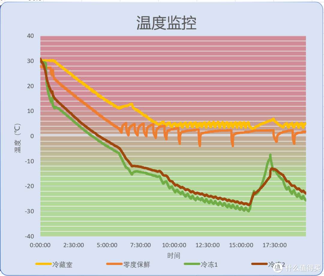 成年人做什么选择？选冰箱颜值和性能我都要，小吉复古法式冰箱测评