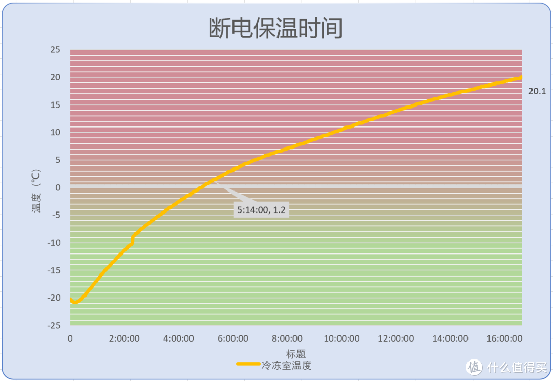 成年人做什么选择？选冰箱颜值和性能我都要，小吉复古法式冰箱测评