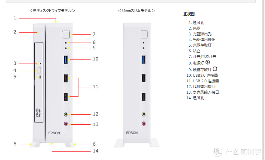 借用官网图1