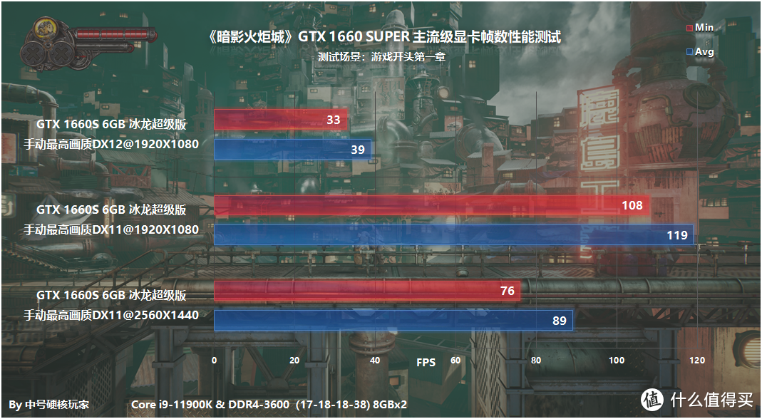 《暗影火炬城》—2D横板国产之光？RTX 3060能满足4K光追流畅