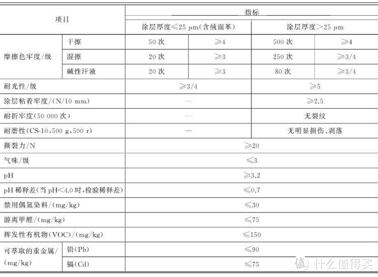 沙发各种面料1次讲透，这4种沙发面料你真的研究过吗？