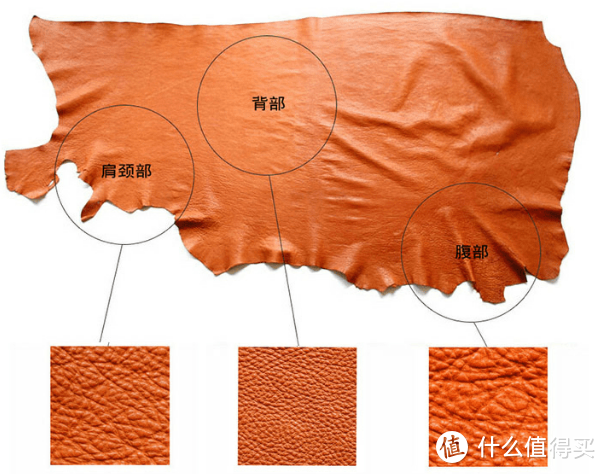 沙发各种面料1次讲透，这4种沙发面料你真的研究过吗？