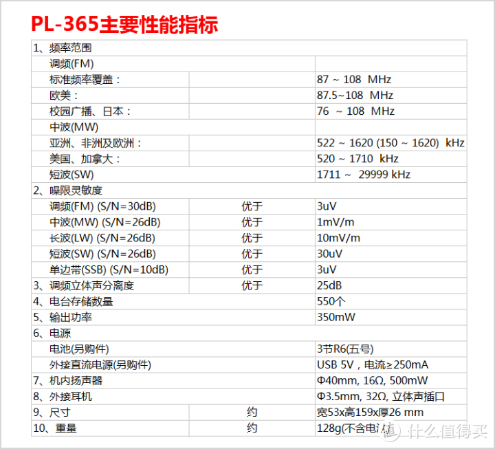 Tecsun/德生 PL368 全波段收音机开箱测评