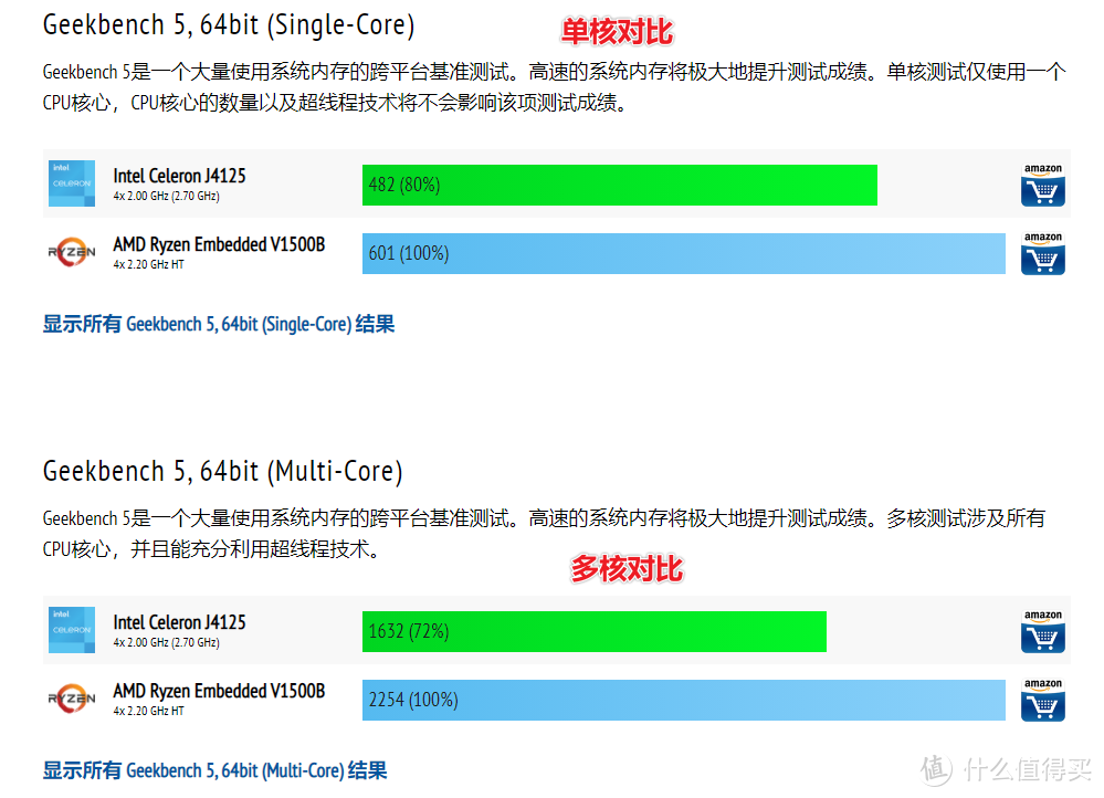 最具性价比的高性能成品NAS：威联通TVS-675 开箱体验！对比1821+ 873A等机型。