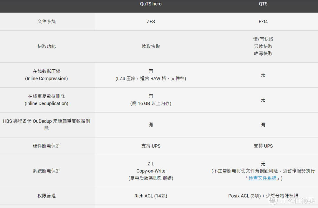 最具性价比的高性能成品NAS：威联通TVS-675 开箱体验！对比1821+ 873A等机型。