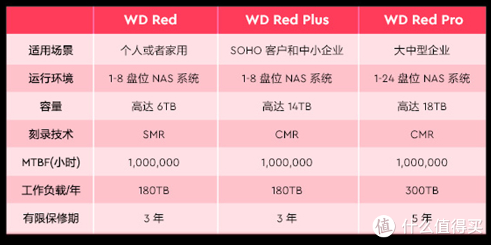 最具性价比的高性能成品NAS：威联通TVS-675 开箱体验！对比1821+ 873A等机型。