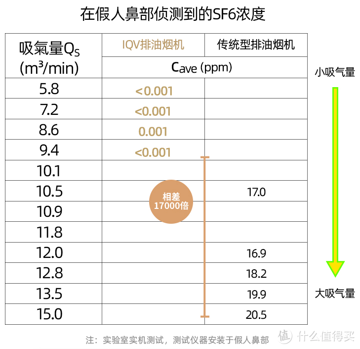 抽油烟机还能除PM2.5？cleadeep澄一侧吸式净烟机尝鲜体验