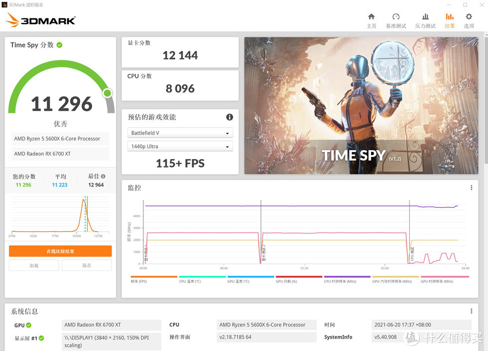 3DMARK TIME SPY   得分 11296