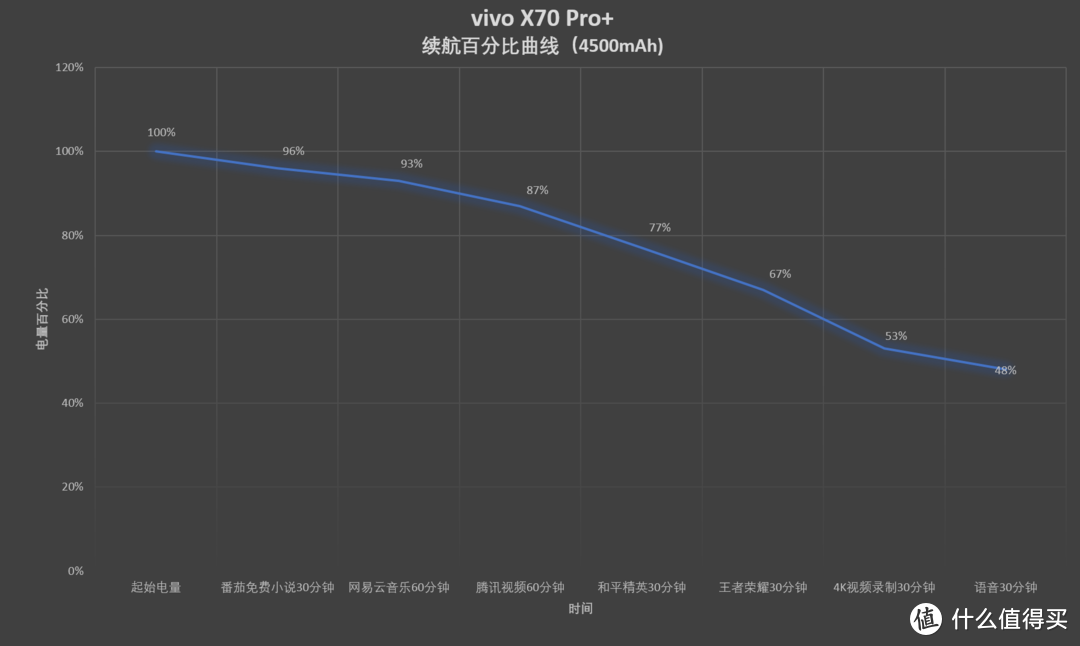 姗姗来迟的vivo X70 Pro+使用体验：性能、影像、无线充电、IP68，想要的基本都有了