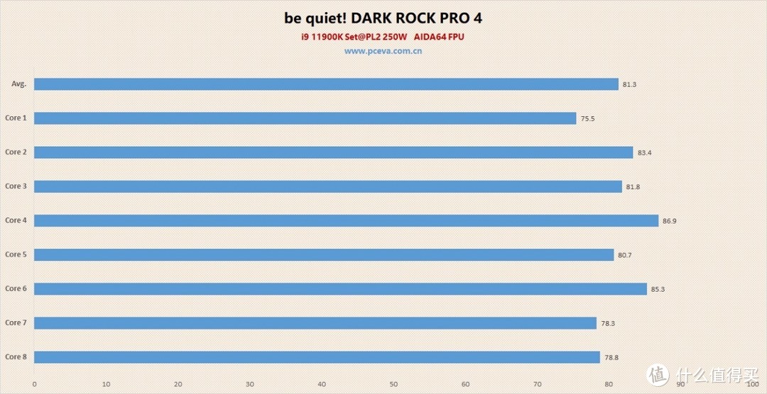 be quiet! DARK ROCK PRO 4风冷散热器评测
