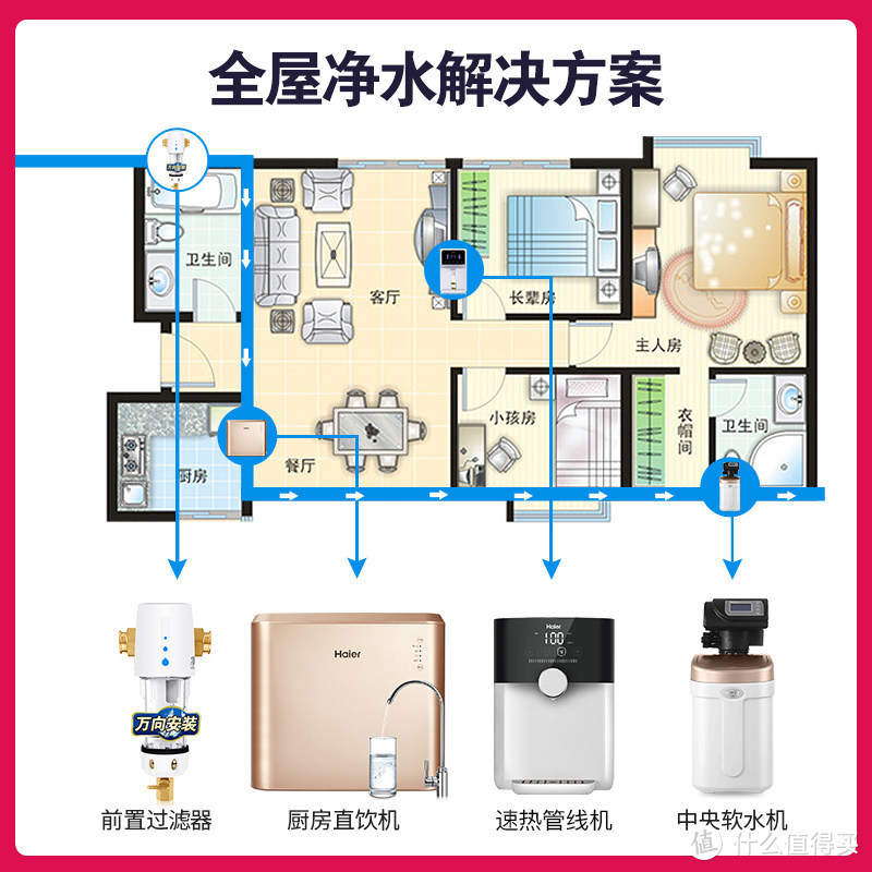 新房装修需要购买哪些家电