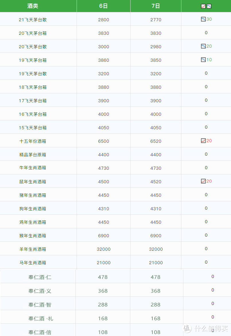 你的抢购冷却时间到了吗？盘点九大电商茅台限购周期和抢购条件~