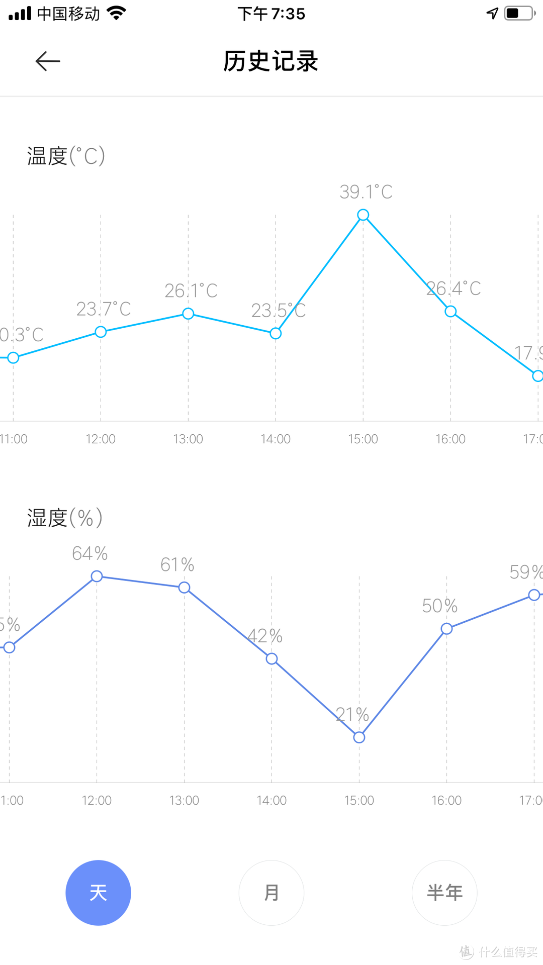 装修污染，雾霾天都不怕！！！我有土豆Super壁挂新风保驾护航