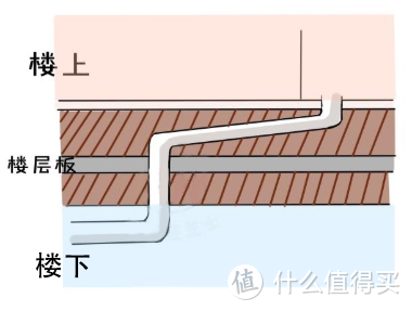 二手房、旧房改造看完这些再装修，能省下80%的麻烦！