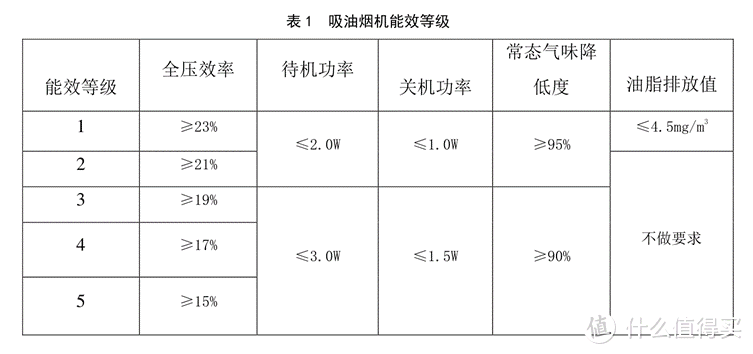 一台最少赚你60%？国产油烟机的坑怎么这么大（烟灶选购指南：上篇）