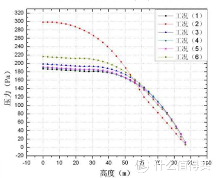 一台最少赚你60%？国产油烟机的坑怎么这么大（烟灶选购指南：上篇）