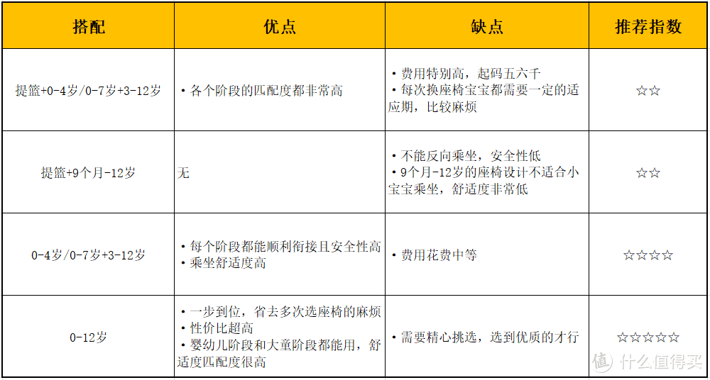 热门儿童安全座椅怎么选？推荐清单在这里