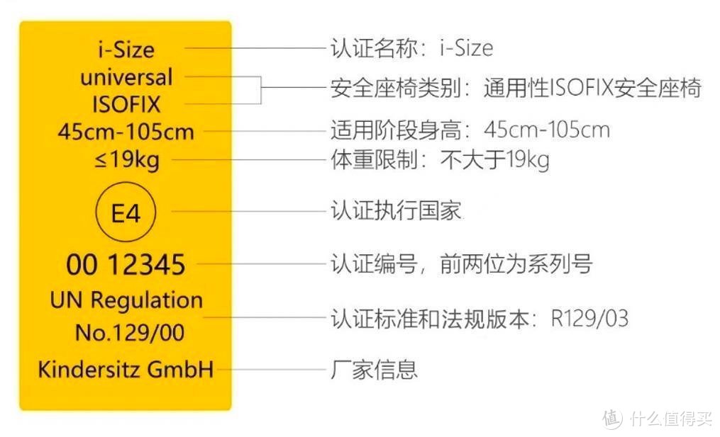 0-7岁i-Size座椅火爆出圈 — 附NOVA星悦号单品实测！