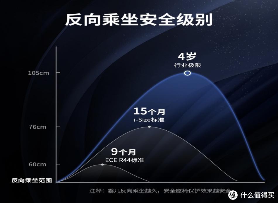 0-7岁i-Size座椅火爆出圈 — 附NOVA星悦号单品实测！