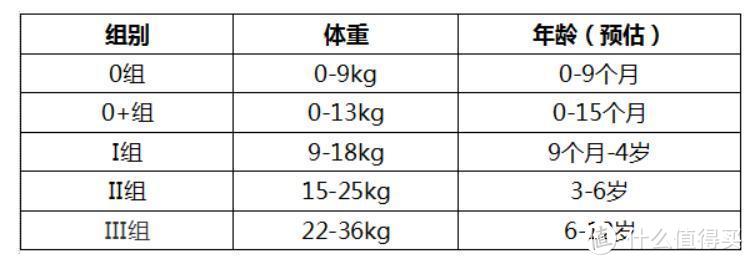 0-7岁i-Size座椅火爆出圈 — 附NOVA星悦号单品实测！