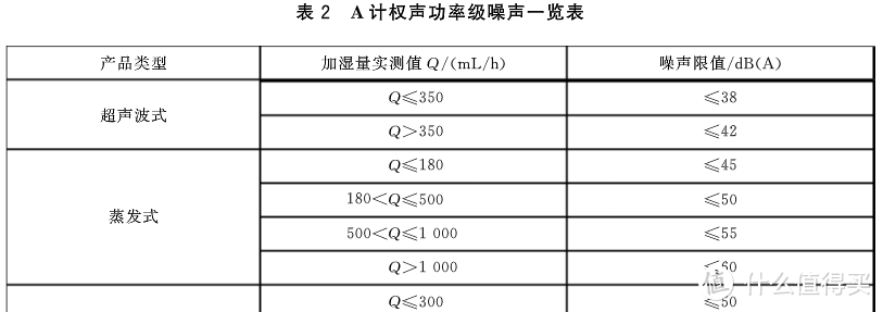 3款热门加湿器18项指标深度实测对比，哪款更值得买？