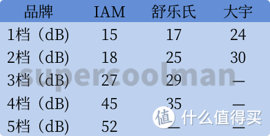 3款热门加湿器18项指标深度实测对比，哪款更值得买？