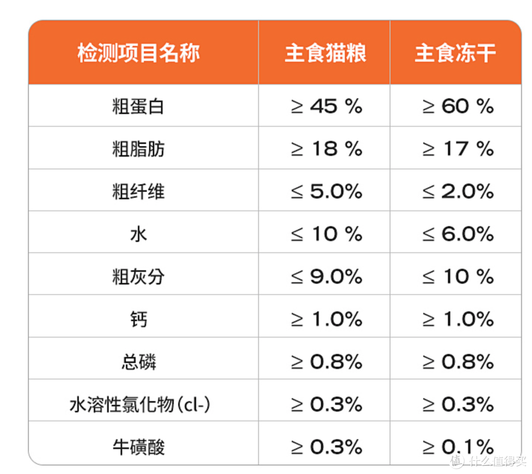 简单明了，一张图让你远离毒猫粮，双十一6折大促跟着买最划算！