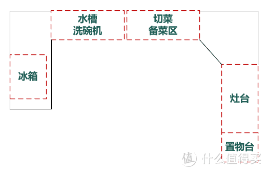 厨房怎么装？森歌蒸烤一体机实不实用？详细装修攻略帮你不踩坑