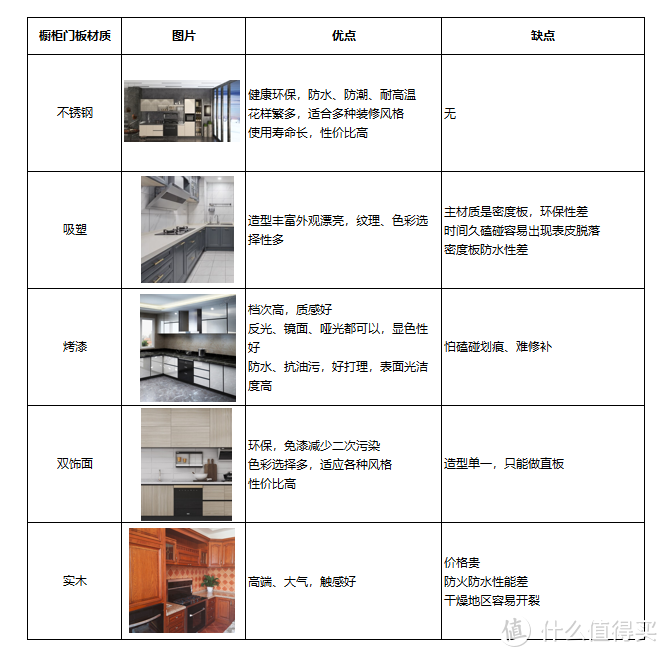 厨房怎么装？森歌蒸烤一体机实不实用？详细装修攻略帮你不踩坑