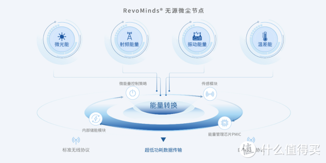 微光发电无限续航，蜂零Beezo智能烟宝+智能网关套装体验：中国人寿财险承保