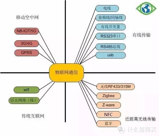 微光发电无限续航，蜂零Beezo智能烟宝+智能网关套装体验：中国人寿财险承保