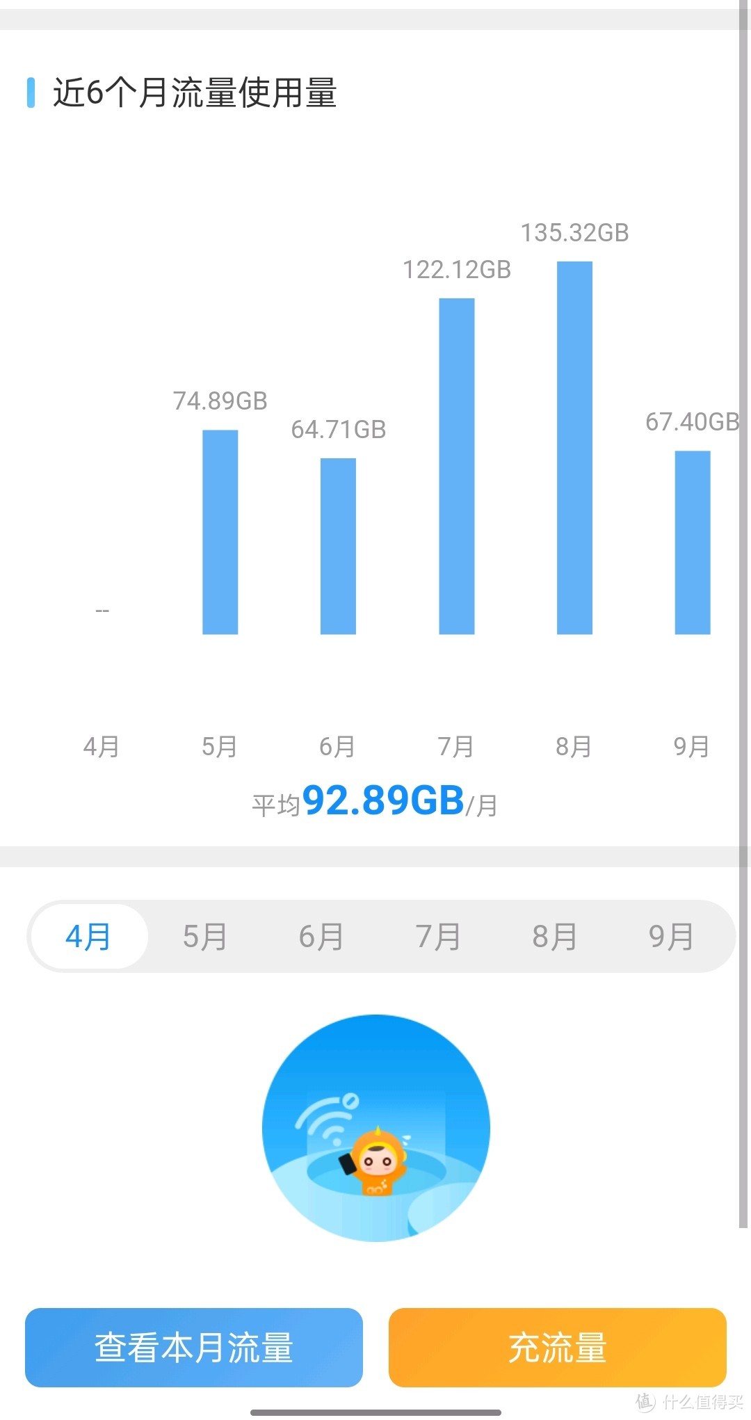 近6个月使用情况