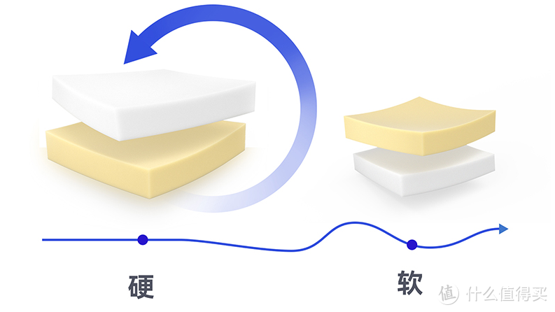 不止是双十一床垫清单攻略，更有床垫历史价格大揭秘