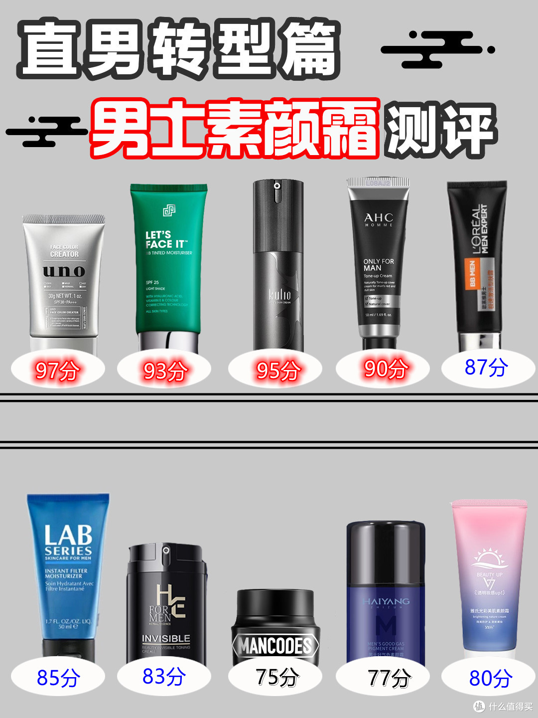 热门男士素颜霜测评|懒人必备|黑黄皮也能雄起！三分钟帅气出门，轻松拥有伪素颜般的高颜值！！