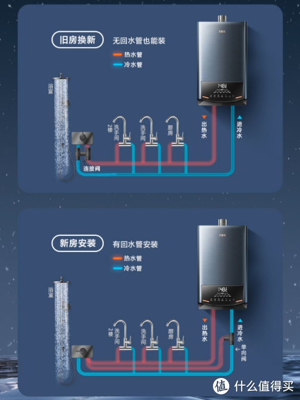 冬季洗澡不再忽冷忽热！万家乐新款零冷水燃气热水器RL8上架天猫