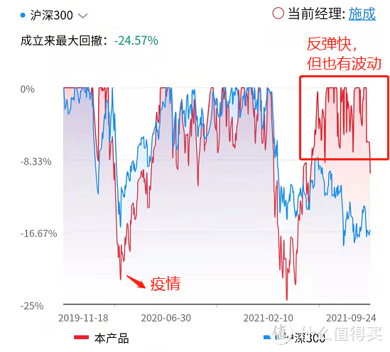 国投瑞银新能源：今年涨75%，叫我新能源大王！