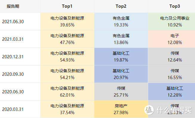 国投瑞银新能源：今年涨75%，叫我新能源大王！