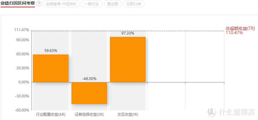 国投瑞银新能源：今年涨75%，叫我新能源大王！