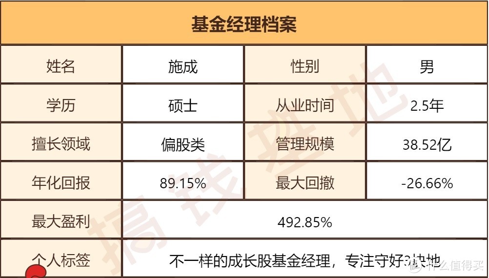 国投瑞银新能源：今年涨75%，叫我新能源大王！