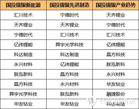 国投瑞银新能源：今年涨75%，叫我新能源大王！