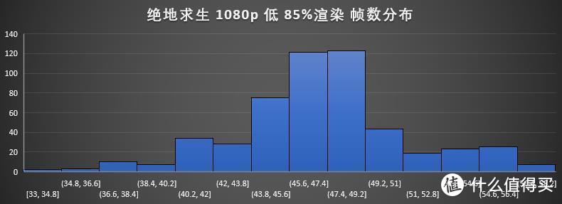 给你等的资本——5700G常规项目及主流游戏表现测试