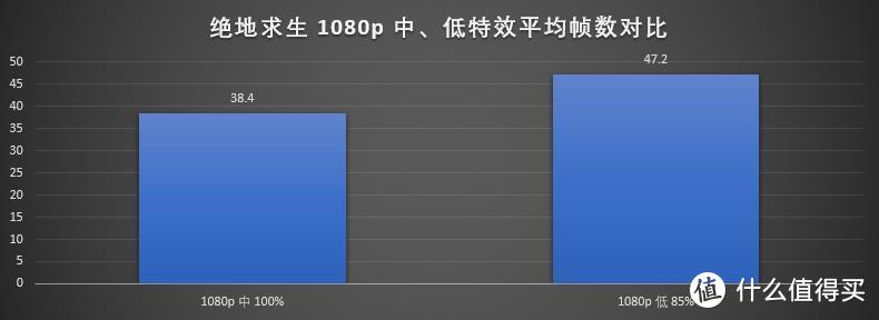 给你等的资本——5700G常规项目及主流游戏表现测试