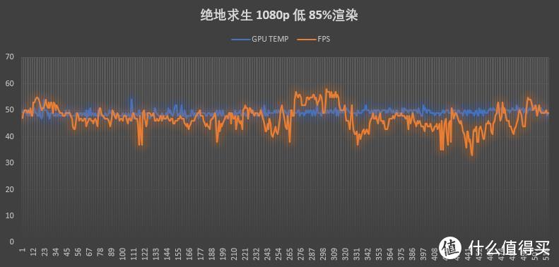 给你等的资本——5700G常规项目及主流游戏表现测试