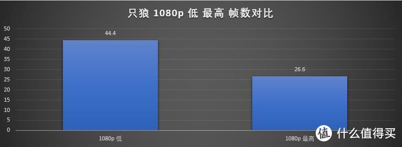 给你等的资本——5700G常规项目及主流游戏表现测试