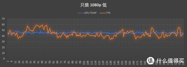 给你等的资本——5700G常规项目及主流游戏表现测试